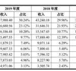 统一、农夫山泉都是“菜”，中国茶叶冲刺A股“茶叶第一股”