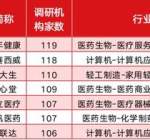 7月市场走牛 高毅、高瓴、景林等明星机构调研了这15只绩优股