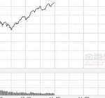 午评：券商、保险板块爆发沪指涨2.62% 军工股掀涨停潮