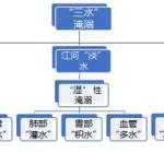 王立祥：揭秘“九水”淹溺真相