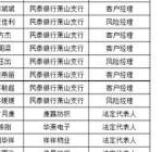 民泰银行萧山支行违法放贷案：7.38亿元贷款收回不足3%，支行长等12名员工获刑