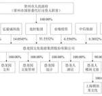 多IPO项目受累广发证券被迫中止，品渥食品、安德利果汁下周大考