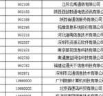 工信部拟收回847个电信网码号资源