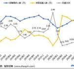 应届生就业报告出炉 来看哪些职业最吃香