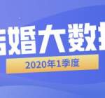 结婚产业观察：2020年一季度，疫情下的结婚大数据