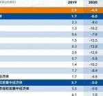 太难了！楼市传来三大信号！全国8成城市房价上涨，九江也在其中