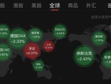 见证历史！全球股市遭遇“黑色星期一”，A股差点独红，“东升西落”有戏？