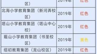 2019年越城区中小学招生新政发布，这类学区房即将“失宠”？