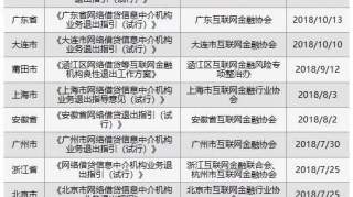 揭秘网贷平台清盘乱象，五大举措可引导P2P真正良性退出