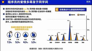 吃喝玩乐样样懂，没事还会撒狗粮！解锁程序员另一面