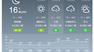 今明两天，潮阳冷空气+雨，低至9℃！9℃！