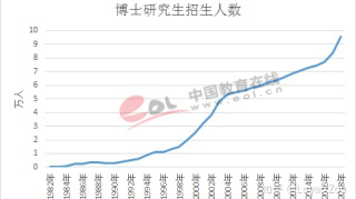 博士的待遇真的那么好吗？还要不要读博？替自己分析一下