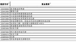 酒业观察丨国内首家千亿酒企诞生；中国对美葡萄酒暂不加征关税