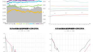 爱权说1219丨50ETF小幅收跌，隐含波动率持续上升