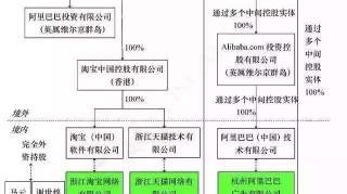 揭秘阿里巴巴早年上市的秘密！