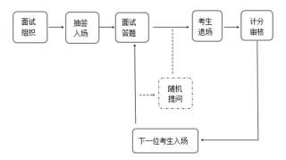 官宣！考研成绩查询时间公布！