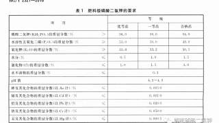 【产品动态篇】磷酸二氢钾的变革中添加哪些东西效果更好