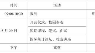 经验分享|从三月到七月的九校之旅