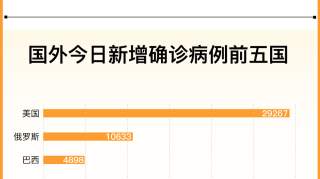 全球疫情晚报｜西欧疫情增长放缓，俄罗斯单日新增确诊破万