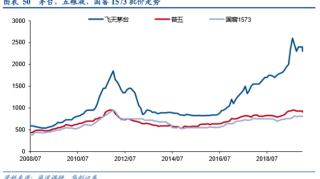 聊聊五粮液