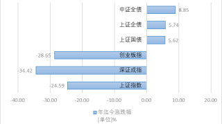 年化10%+，是上半年为数不多的稳赚机会