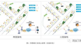 白皮书 | 智慧照明标准体系框架研究报告（上）