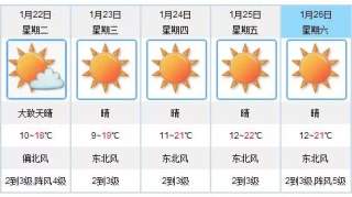 【预告】江门今天起降温，5股冷空气接踵而至，今年春节天气是…