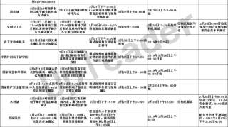 重磅！中央办公厅、宣传部、司法部、全国总工会等14个部委中央遴选面试公告发布