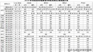 甘肃政法学院2018年录取分数线