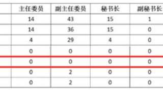 湖北这所大学：7人被教育部“点名”！