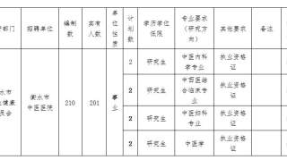 你准备好了吗？又一所三甲中医院招聘了！