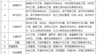 招聘 | 中国化学工程第七建设有限公司2019届校园招聘（宣讲会）