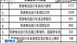 黑名单，路上执勤，考试！总有一款“适合”交通违法的外卖小哥