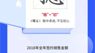 新城控股2018年报 | 这本《新城幸福字典》,你认识几个字