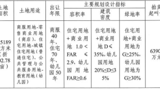 南安水头两幅超大体量地块即将出让 精装限价10300元/㎡