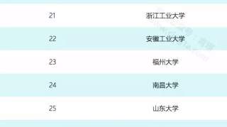 全国仅47所！山西大学入选首批高校科技成果转化和技术转移基地认定名单