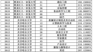 2018年黑龙江省普通高校专升本招生录取投档分数线