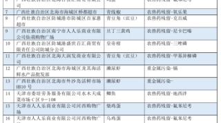 市场监管总局抽检24批次食品不合格！益丰大药房所售口服液超标