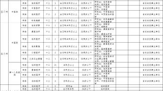 2019甘肃省高校毕业生校园招聘会时间安排出炉 | 甘肃2市发布招聘及引才公告