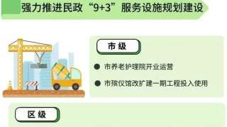 智能养老瞭望一周大新闻99丨评估资讯|思德库研究院与烟台市民政局合力培养养老评估专业人才