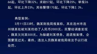 连州有人自编自演躲债务，谎报警情被人抢劫！结果被处罚……