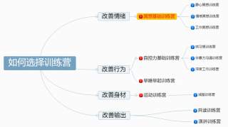 招募 | 第二期冥想基础训练营招募