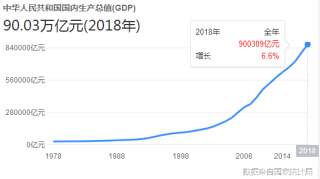 越南要复制韩国模式崛起？2018年GDP增长率超7%！