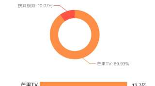 踩着湖南卫视尾巴起舞，芒果TV还能走多远？