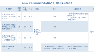 南海公安招辅员辅警！一共124个岗位！