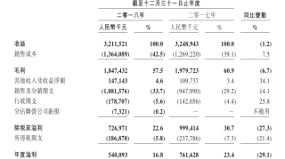 被做空机构“死啃”的周黑鸭业绩果然下滑了