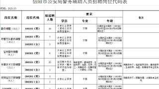 扩散！信阳市公安局招聘辅警！