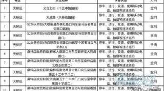 济南增加了97处电子警察抓拍！具体位置公布！