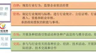 行业协会运营发展，从学习产业互联网的toB思维开始