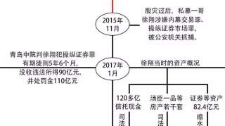 对话徐翔妻子：我为什么起诉离婚